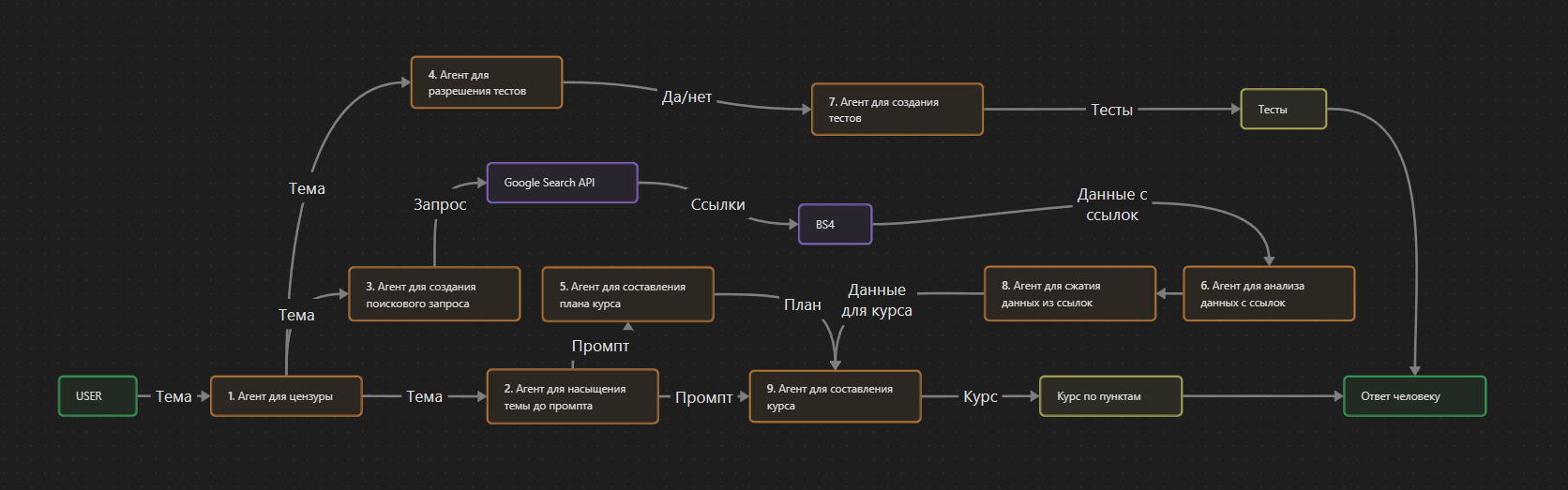 Логика